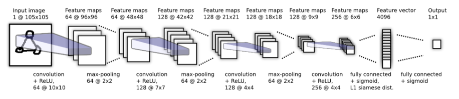 Model Architecture